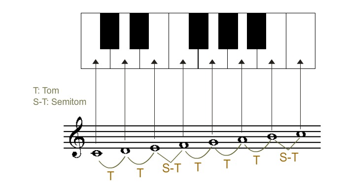 Escala música